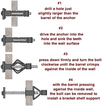 drawing demonstrating installation of an expansion anchor in a hollow wall Concrete Block Foundation, Pallet Tool, Brick And Concrete, Hollow Wall Anchors, Hollow Wall, Concrete Anchors, Toggle Bolts, Drywall Installation, Drywall Anchors