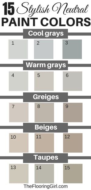 15 stylish neutral paint colors that work in almost every room. #neutral #paint #colors #shades #neutralpaint #gray #greige #warmgray #coolgray #beige #taupe #homedecor #livingroomcolor Taupe Paint Colors, Basement Paint Colors, Basement Painting, Beige Paint Colors, Taupe Paint, Greige Paint Colors, Greige Paint, Room Neutral, Beige Paint