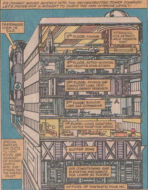 The Baxter Building from Fantastic Four #149 December 1982 Marvel New York, Baxter Building, Secret Headquarters, Homo Sapien, Gadgets Design, Midtown Nyc, Fantastic 4, John Byrne, Technical Drawings