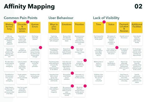 UX Affinity Mapping, Wireframe, Ux Design, Map, Design