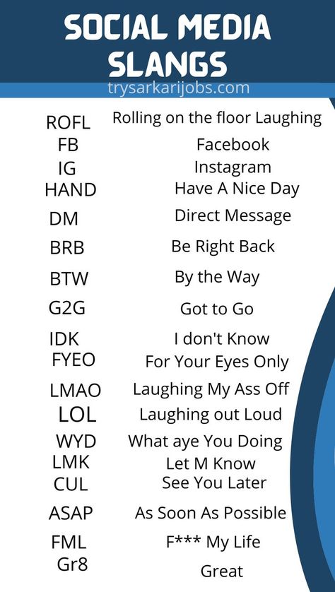 Internet Chat Slangs Btw Means, Social Media Slang, Swag Words English, Genz Slangs With Meaning, Genz Words With Meaning, Idk Meaning, Spiritual Acronyms, Genz Slang Word, Hiiiiiii Text Meaning