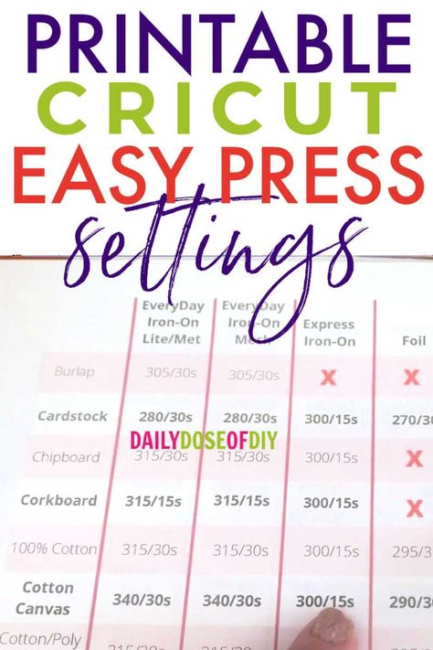 Cricut Heat Guide – Printable Easy Press Settings Heat Guide For Heat Press, Cricut Heat Press Guide, Cricut Htv Heat Press Settings, Heat Settings For Cricut Heat Press, Circuit Heat Press Settings, Cricut Easy Press, Cricut Easy Press Projects, Heat Press Projects, Cricut Htv