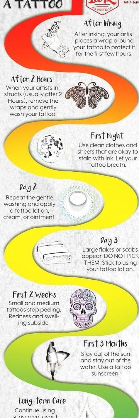 Piercing Pain Chart, Piercings Quotes, Tattoo Healing Stages, Tattoo Aftercare Tips, Tattoo Peeling, Hai Tattoo, Pain Chart, Tattoo Healing Process, Tattoo Healing