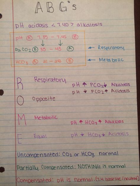 Respiratory Acidosis, Biochemistry Notes, Nursing Information, Nursing Cheat, Nursing Fun, Nurse School, Nursing Board, Nclex Review, Nursing Mnemonics