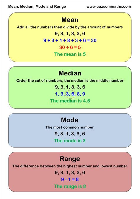 Mean Median Mode, Statistics Math, Learning Mathematics, Math Tutorials, Math Vocabulary, Math Notes, Gcse Math, Basic Math Skills, Math Strategies