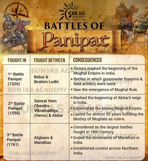 Battle Of Panipat, Mughal Empire, General Knowledge, Reign, 18th Century, Destiny, Victorious, Quick Saves