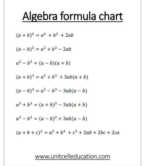 Algebra formula chart. a+b whole square. a+b whole cube. Algebra Tricks, Square Formula, Algebra Formula, Maths Algebra Formulas, Math Formula Sheet, Group Dp, Substitute Teacher Tips, Formula Sheet, Binomial Theorem