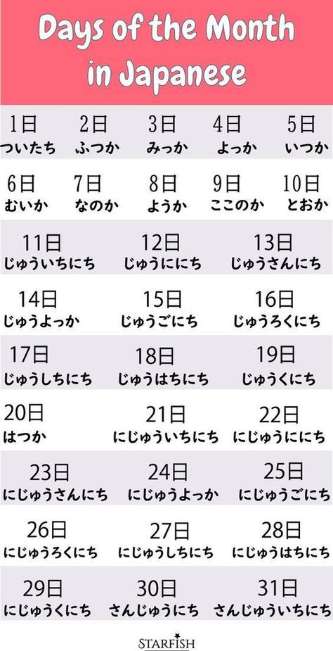 Month In Japanese, Days In Japanese, Day In Japanese, Learn Basic Japanese, Japanese Handwriting, Days Of The Month, How To Speak Japanese, Japanese Hiragana, Japanese Calendar