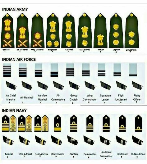 Indian Army Ranks Chart, Marcos Indian Navy, Indian Army Uniform, Nda Officer, Airforce Ranks, Army Doctor, Indian Army Special Forces, National Defence Academy, Indian Army Quotes