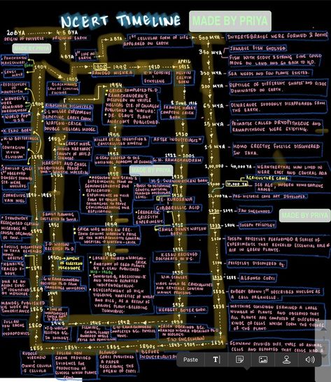 Guys, do check this NCERT time-line made by me 👇😉 - MY NEET ASPIRANTS - Quora Time Table For Neet Aspirants, Neet Student, Medical Student Study, Time Table, Student Studying, Study Tips, Made By Me, Periodic Table, Medical