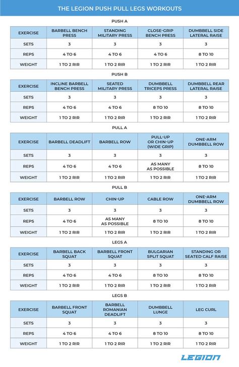 The Definitive Guide to the “Push Pull Legs” Routine - Legion Athletics Push Pull Workout Routine, Push Pull Legs Routine, Push Pull Legs Workout, Leg Workout Plan, Push Pull Workout, Workout Split, Leg Routine, Push Pull Legs, Push Workout