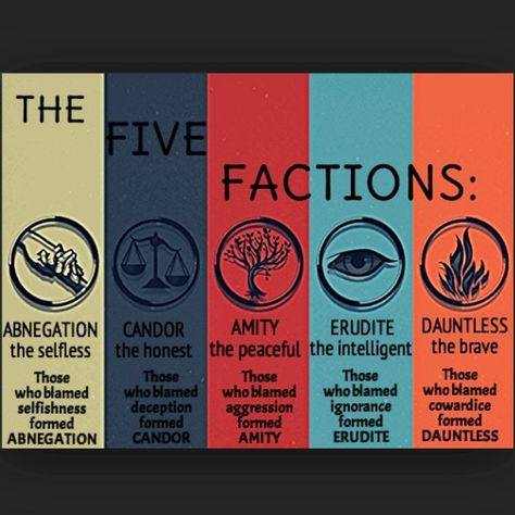 The Five Factions, #Erudite; Intelligent but Vain, #Amity; Peaceful but Passive, #Candor; Honest but Inconsiderate, #Dauntless; Brave but Cruel, #Abnegation; Selfless but Stifling, #Divergent; Different but Same, .... #VeronicaRoth (Author) #MaggieQ #ShaileneWoodley #Divergent2014 Divergent Tattoo, Divergent Faction, Divergent 2014, Divergent Factions, Tris And Tobias, Divergent Trilogy, Aptitude Test, Divergent Series, Light Film