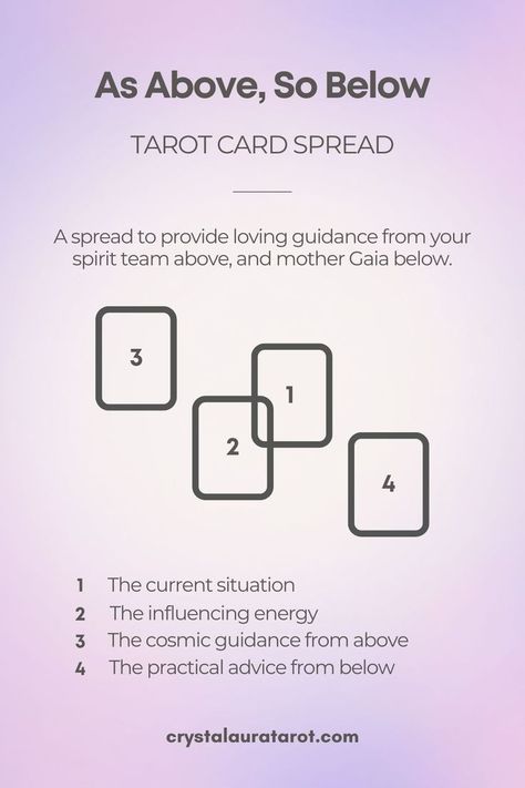 A 4 card Tarot Card Spread providing guidance on 1. The current situation 2. Influencing energy 3. Cosmic guidance from above 4. Practical advice from below Tarot Spreads For Friends, Tarot Spreads Cheater, 1212 Portal Tarot Spread, Tarot Spreads Toxic People, Tarot Card Pull Ideas, Reading Tarot For Others, Pulling Tarot Cards, Tarot Spreads Advice, 6 Card Tarot Spread