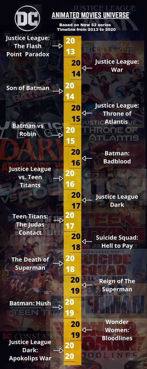 DC Animated Movie Universe based on new 52 comic edition if you somewhere in trusted to any superhero you gonna enjoy the ride #DC Comic #WB Production #Superman #Batman #Wonder women ........ Dc Comics Movies In Order, Dc All Movies List, How To Watch Dc Movies In Order, Dc Watch List, Dc Movies In Order To Watch, Marvel Infographic, Dc Movies In Order, Batman Movies In Order, Dc Timeline