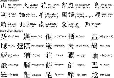 Two forces, among others, may help to shape the future of Chinese characters in the written language of Japan, Korea, and Vietnam. First, there is apparently a growing wariness about the inability of the younger generations to understand their traditional culture, given their poor Chinese character literacy in South Korea and even Vietnam. Vietnamese Symbols And Meanings, Vietnamese Symbols Tattoo, Vietnamese Symbols, Vietnamese Writing, Vietnamese Tattoo Ideas, Vietnamese Tattoo, Traditional Vietnamese Tattoo, Vietnamese Alphabet, Vietnamese Words