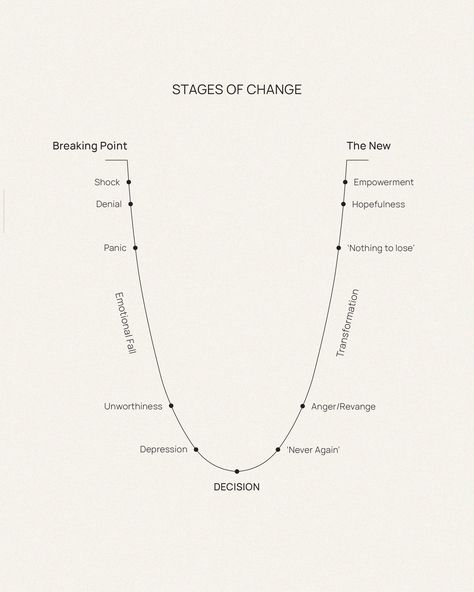 How To Change Energy, How To Clean Your Mind, Change My Look Ideas, How To Make Changes In Your Life, Better Self Aesthetic, How To Change My Life, How To Change Your Life, Getting My Life Together Aesthetic, If Nothing Changes Nothing Changes