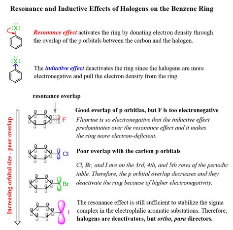 Organic Chemistry Cheat Sheet, Benzene Ring, Organic Chemistry Study, Chemistry Education, Functional Group, Carboxylic Acid, Covalent Bonding, 8th Grade Science, Dissociation