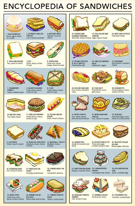 Sandwich Club, Look Prettier, Serrated Knife, Food Vocabulary, Food Infographic, Seed Bread, Incredible Edibles, Cooking 101, Sandwich Shops