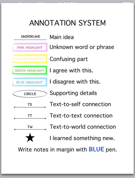 How To Annotate For School, How To Annotate School Books, How To Annotate A Passage, Why Annotate Books, How To Annotate A Poetry Book, How To Annotate An Article, Annotating Books Nonfiction, Annotating Notes Key, Textbook Annotation Key