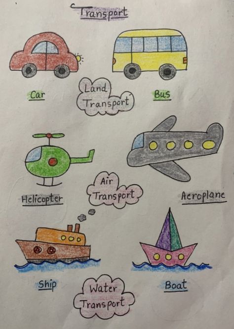 Transport Drawing For Kids, Evs Worksheet For Nursery Kids, Evs Worksheets For Kindergarten, Craft Activities For Toddlers, Alphabet Activities Kindergarten, Alphabet Crafts Preschool, Fun Worksheets For Kids, Drawing Kids, Kindergarten Reading Activities