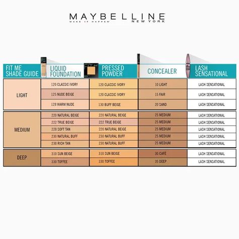 I am using maybilline fit me foundation 120 classic ivory so which concealer I should use with this? | Nykaa Network Maybelline Concealer Shades, Maybelline Foundation Shades, Fair Skin Foundation, Maybelline Fit Me Powder, Maybelline Fitme, Maybelline Foundation, Fit Me Foundation, Maybelline Concealer, Skin Tone Makeup