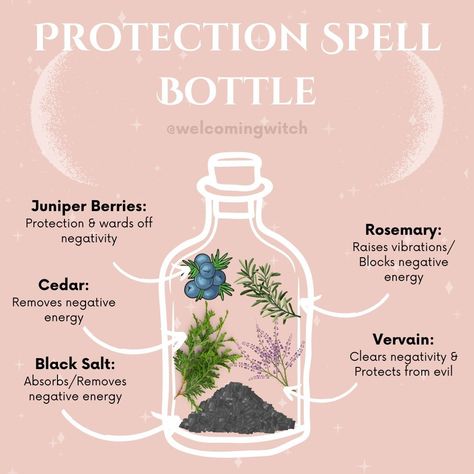 Protection spell bottles can be used in various ways to enhance your space and personal well-being: Home Protection: Place a spell bottle near entryways, windows, or in a central location to create a barrier against negative energies and protect your living space. Personal Protection: Carry a small spell bottle with you in your bag or pocket to serve as a portable amulet, providing a sense of safety and shielding from harmful influences. Altar Decoration: Use the bottle as a part of your s... Protection Spells For Beginner Witches, Protection Home Spell, Witches Bottles Protection, Location Spell, Protection Spell Bag, Spell Pouches, Spiritual Crafts, Protection Spell Jar, Spell Bottles