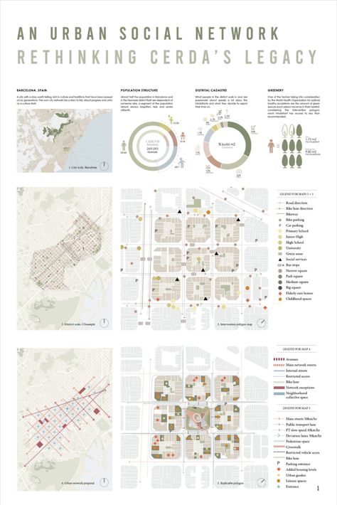 Rethinking Cerda's Legacy Neighborhood Design Urban, Urban Design Strategies, Housing Diagram Architecture, Urban Proposal Architecture, Public Housing Architecture, Serial Vision Urban Design, Data Visualization Architecture, Neighborhood Design Concept, Architecture Program Analysis