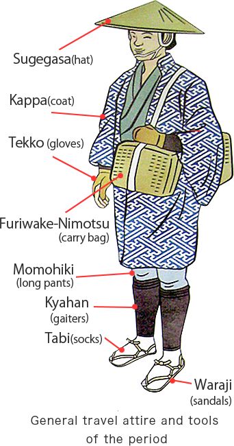 Japanese Fashion History, Japanese Edo Period Clothing, Ancient Japanese Clothing Men, Edo Period Clothing Men, Japanese Peasant Clothing, Japanese Travel Outfits, Samurai Clothes Reference, Japanese Clothes Drawing, Old Japanese Clothing