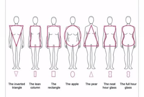 Body Shape Chart, Apple Body Shape Clothes, Body Type Workout, Jam Pasir, Different Body Shapes, Types Of Body Shapes, Different Body Types, Fashion Illustration Tutorial, Body Shape Drawing