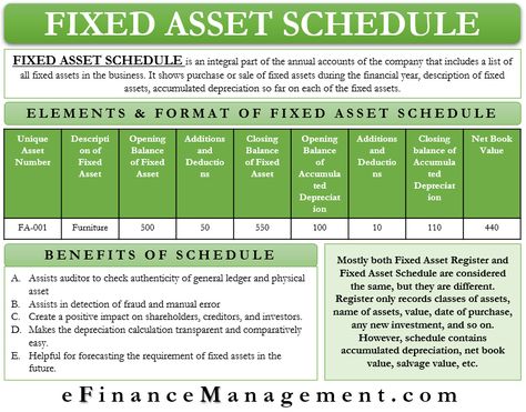 Fixed Asset Accounting, Monthly Schedule Template, Accounting Major, Learn Accounting, English Center, Business Entrepreneur Startups, Accounting Basics, Economics Lessons, Indirect Tax