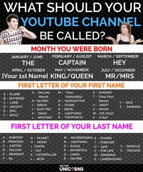 Channel Name Ideas, Funny Name Generator, Birthday Scenario Game, Youtube Channel Name Ideas, Name Maker, Scenario Game, Birthday Scenario, Youtube Names, Youtube Channel Ideas