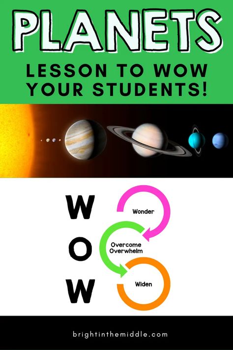 Planets Lesson, Solar System Lessons, Planets Activities, Space Lessons, Middle School Science Classroom, Explorers Activities, Middle School Activities, Space Activities, Teaching Career