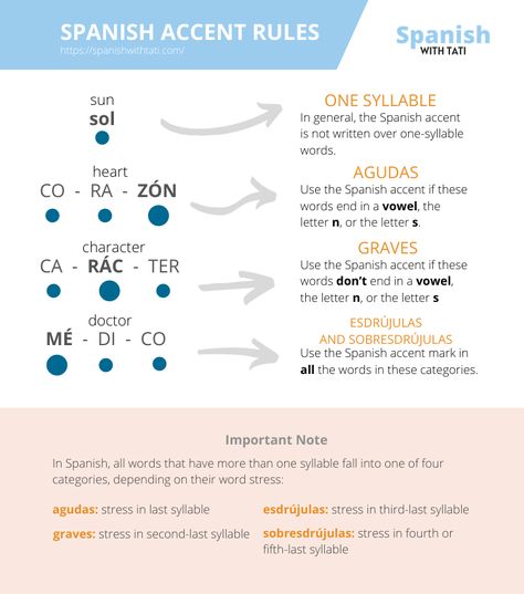 Click on the image to learn the rules to use the Spanish accent mark or tilde correctly! Beginner Spanish Worksheets, Spanish Flashcards, Free Spanish Lessons, Spanish Accents, Spanish Learning Activities, Spanish Words For Beginners, Basic Spanish, Basic Spanish Words, Language Journal