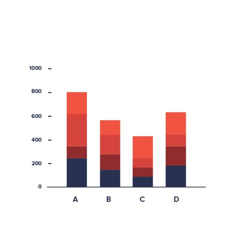 Stacked Bar Chart | Data Viz Project Simple Data Visualization Design, Bar Chart Design, Stacked Bar Chart, Graphic Design Showcase, Data Visualization Infographic, Light Spectrum, Pie Charts, Chart Infographic, Data Visualization Design