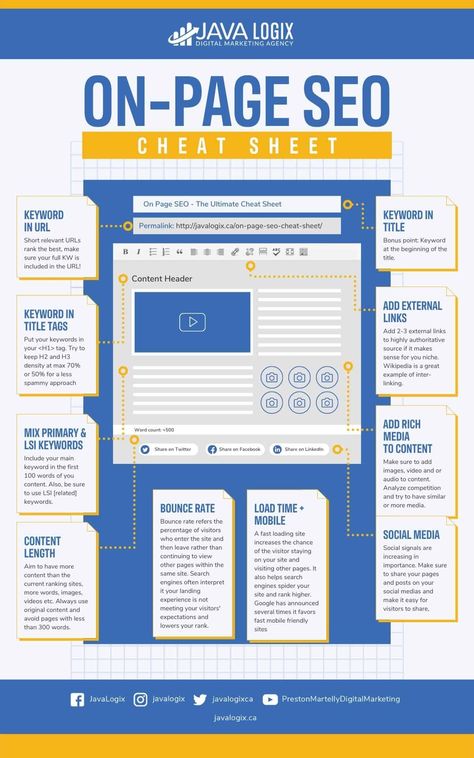 Digital Marketing Strategy Cheat Sheets, Seo Cheat Sheet, Seo Tips And Tricks, Seo 2023, Woo Commerce, Marketing Plans, Seo Writing, Seo Basics, Building Information Modeling