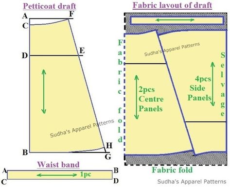 Sudha's Apparel Patterns: How to make simple Saree Petticoat? Simple Long Skirt, Petticoat Pattern, Tailoring Classes, Pattern Drafting Tutorials, Simple Dress Pattern, Saree Petticoat, Dress Patterns Free, Sewing Tutorials Clothes, Simple Sarees