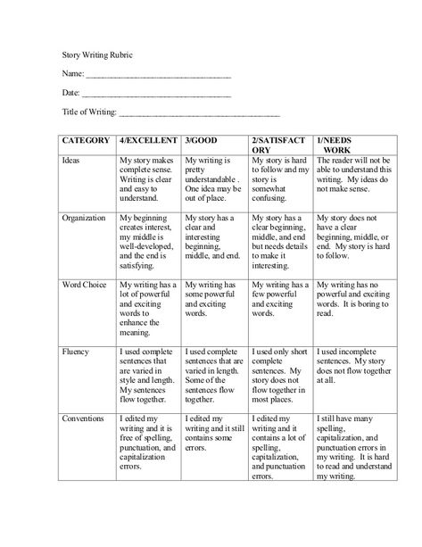 Writing Rubrics, Rubric For Writing, Writing Rubric Middle School, Reading Rubric, Rubric Template, Writing Assessment, Assessment Rubric, 3rd Grade Writing, Writing Rubric