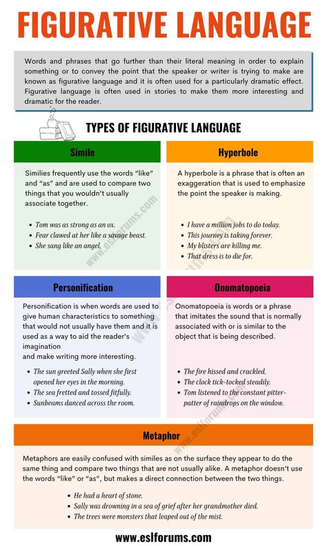 Figurative Language | Definition, Types and Interesting Examples - ESL Forums Figurative Language Examples, Hyperbole Examples, Teaching Figurative Language, Creative Writing Lesson, English Grammar Rules, Language Works, Song Words, Teaching Poetry, Teaching English Grammar