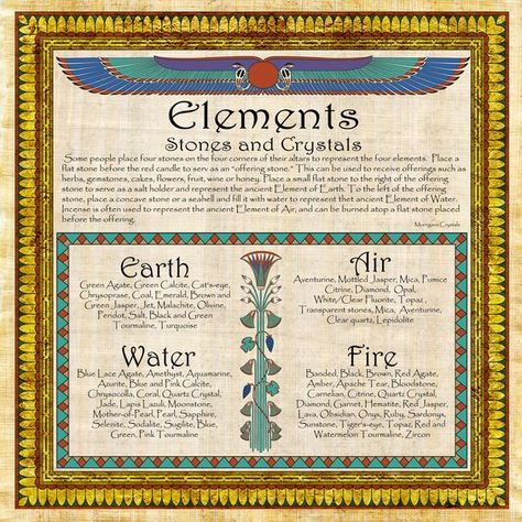 The Elements – Stones and Crystal Correspondences | Witches Of The Craft® Witch Knowledge, Gemstones And Crystals, 5 Elements, Spirited Art, Red Candles, Practical Magic, Rocks And Gems, Graphic Arts, Spiritual Healing