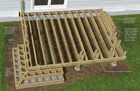 Building Deck Steps, Building A Deck Frame, Curved Deck, Build A Deck, Patio Stairs, Framing Construction, Deck Steps, Patio Deck Designs, Deck Designs Backyard