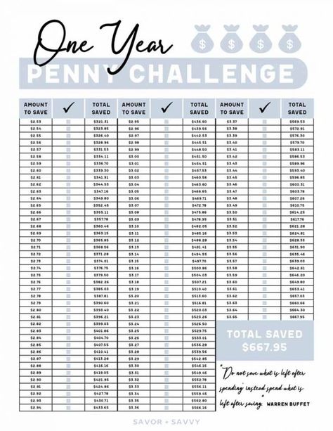 10 Ways to Win the Penny Challenge - Free Printable - Savor + Savvy Dime Challenge 365 Day, Penny Challenge 365 Day Printable, 365 Day Penny Challenge, Penny Challenge, Behavior Change, Saving Goals, Cleaners Homemade, Savings Plan, Savings Challenge