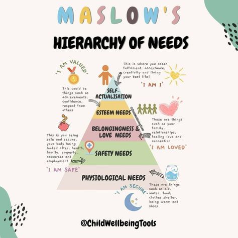 Maslow Hierarchy Of Needs Activity, Health Topics To Teach, Maslows Hierarchy Of Needs Tattoo, Abraham Maslow Hierarchy Of Needs, Maslow's Hierarchy Of Needs Architecture, Maslow's Hierarchy Of Needs Illustration, Maslows Hierarchy Of Needs, Medical Frame, Lcsw Exam