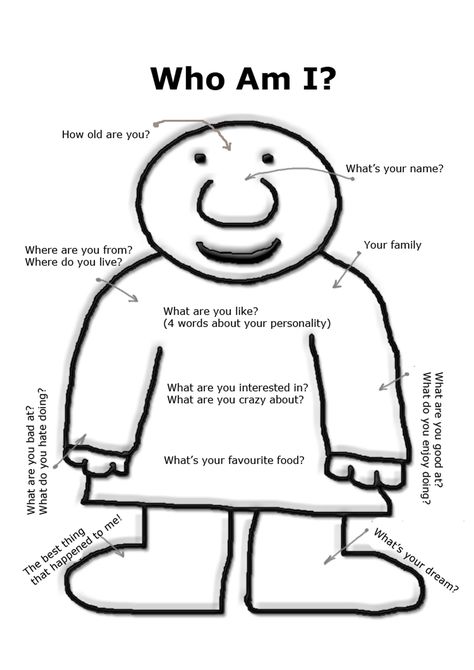 Who Am I? (Getting To Know Each Other Exercise) English Activity, All About Me Poster, English Grammar Exercises, What Are You Like, Teaching Esl, Grammar Exercises, First Day Of School Activities, School Week, Teaching Time