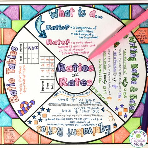 Tips for Teaching Ratios and Rates in 6th, 7th and 8th Grade Math - Cognitive Cardio Math Ratios Anchor Chart, Ratios And Proportions 6th Grade, Teaching Ratios, Study Summer, Grade 7 Math, Equivalent Ratios, Notes Math, 6th Grade Teacher, Teaching 6th Grade