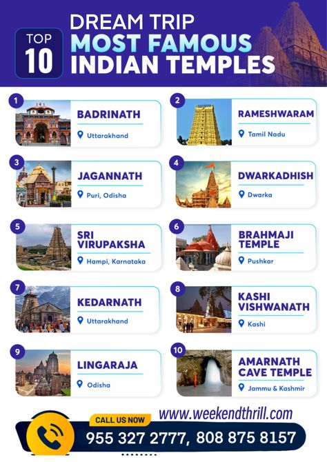 top 10 Most Famous Indian Temples Indian Bucket List Travel, India Famous Place, Indian Places To Visit, Famous Places In India, India Bucket List, भारतीय इतिहास, Travel India Beautiful Places, Travel Destinations In India, India Travel Places