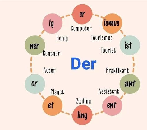 German Phrases Learning, German Resources, Study German, German Study, German Phrases, Germany Language, Learning Languages Tips, German Grammar, Learn Another Language