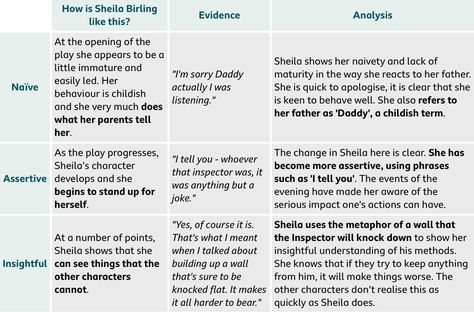 Shelia Birling Point//Evidence//Analysis  Source: BBC BiteSize  English Literature//An Inspector Calls//Characters Sheila Quotes Inspector Calls, Sheila Birling Quotes, Mr Birling Analysis, Inspector Calls Character Analysis, Sheila Inspector Calls, An Inspector Calls Quotes Analysis, Sheila Birling Revision, Mr Birling Quotes, Sheila Birling