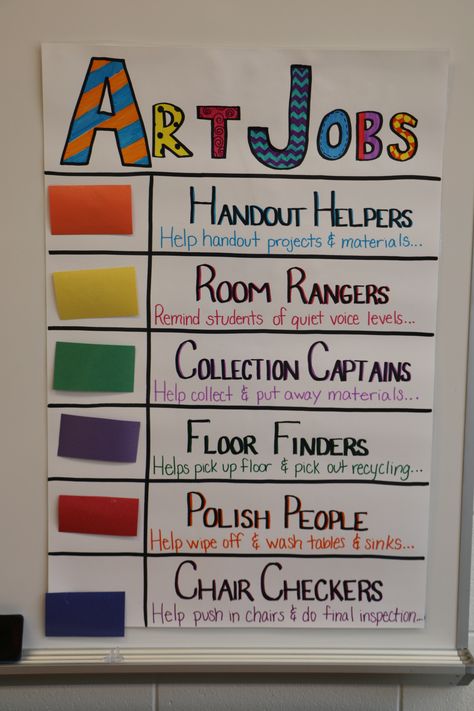 Art Room Jobs Elementary Art Room Organization, Art Jobs In The Classroom, Art Room Organization Classroom Setup, Art Room Jobs, Art Room Door Ideas, Art Room Class Jobs, Art Classroom Jobs, Choice Based Art Room, Art Room Clean Up Procedures