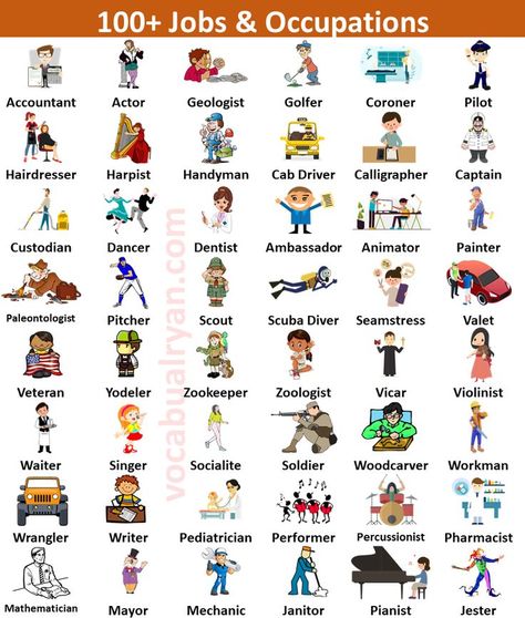 Job And Occupation Difference, Examples of Occupation, Difference Between Job and Occupation, Examples 20 Occupation Name, Similarities Between Job and Occupation, General Vocabulary Job and Occupation, List of Jobs A-Z, List of Common Occupations, Types of Profession, Profession Jobs, Occupation List in English, Job Vocabulary, Learning Jobs in English, Basic Jobs List, Professions Vocabulary with Images and Flashcards Jobs In English, English Language Learning Activities, Names And Their Meanings, List Of Careers, English Learning Books, Basic Grammar, Learning English For Kids, Kids English, Learn English Grammar