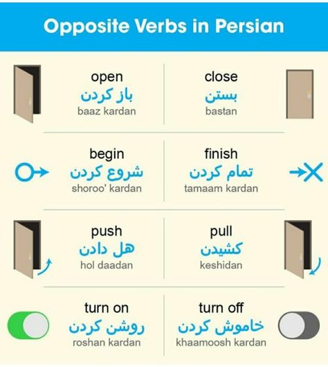 Farsi Learning, Learning Persian, Dari Language, Learn Farsi, Persian Alphabet, Learn Persian, Urdu Words With Meaning, English Learning Books, English Transition Words